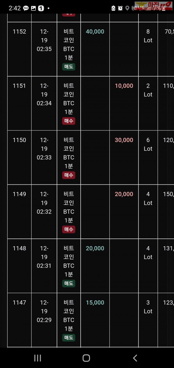 글로벌 트레이딩777점 수익인증