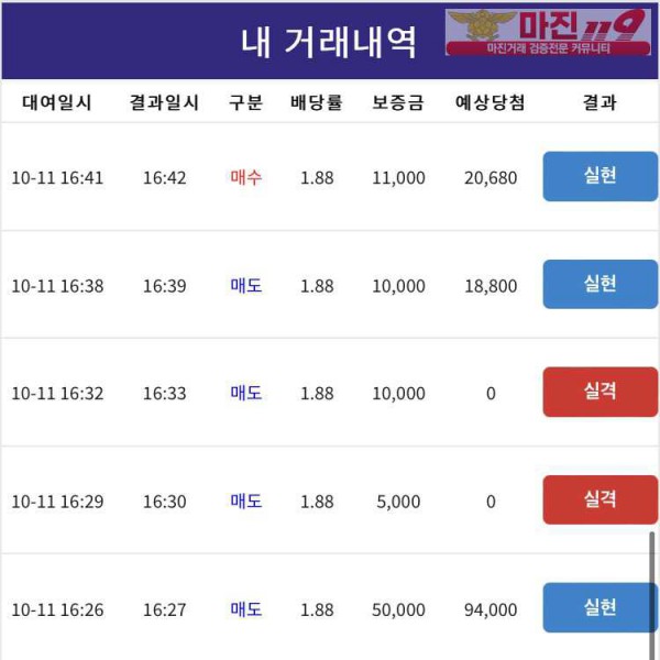 댄디점 수익인증 코리아
