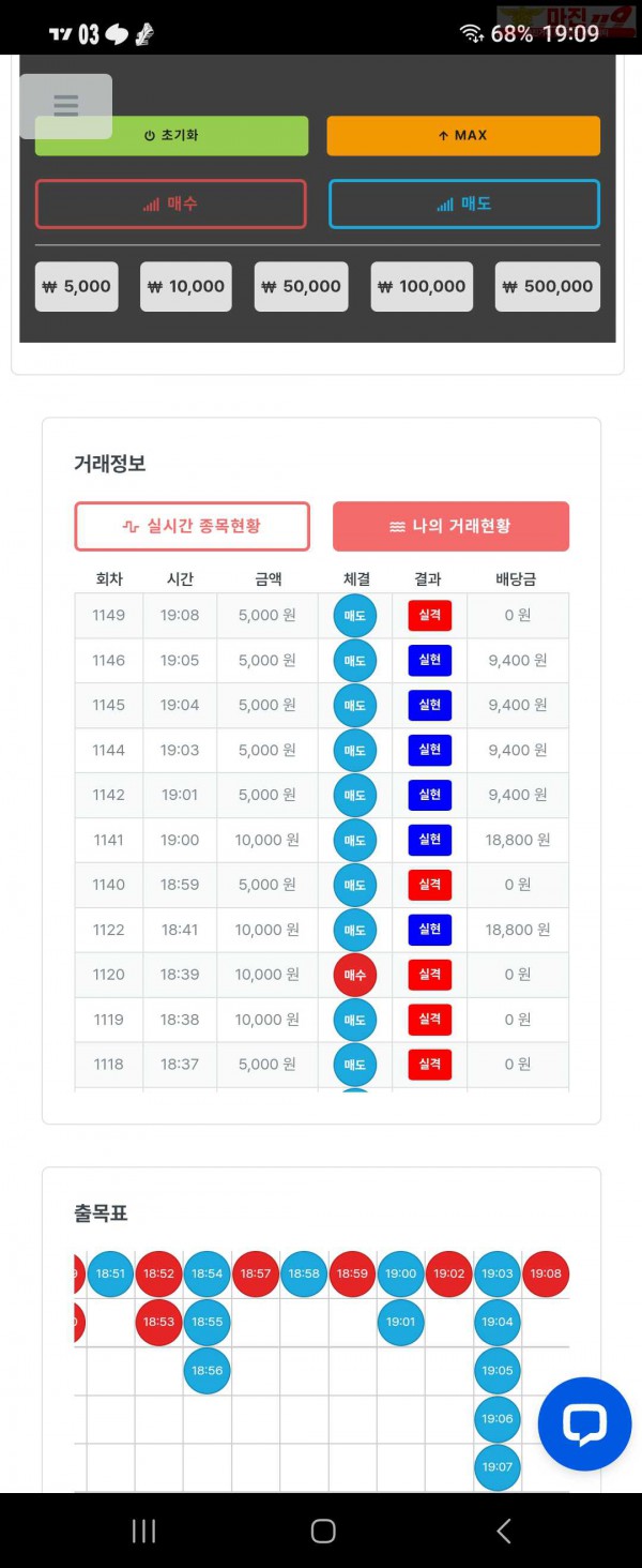 퍼스트 신뢰점 5연승 인증