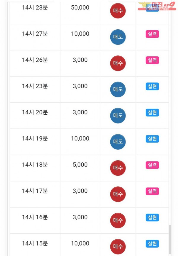글로벌777점 수익인증