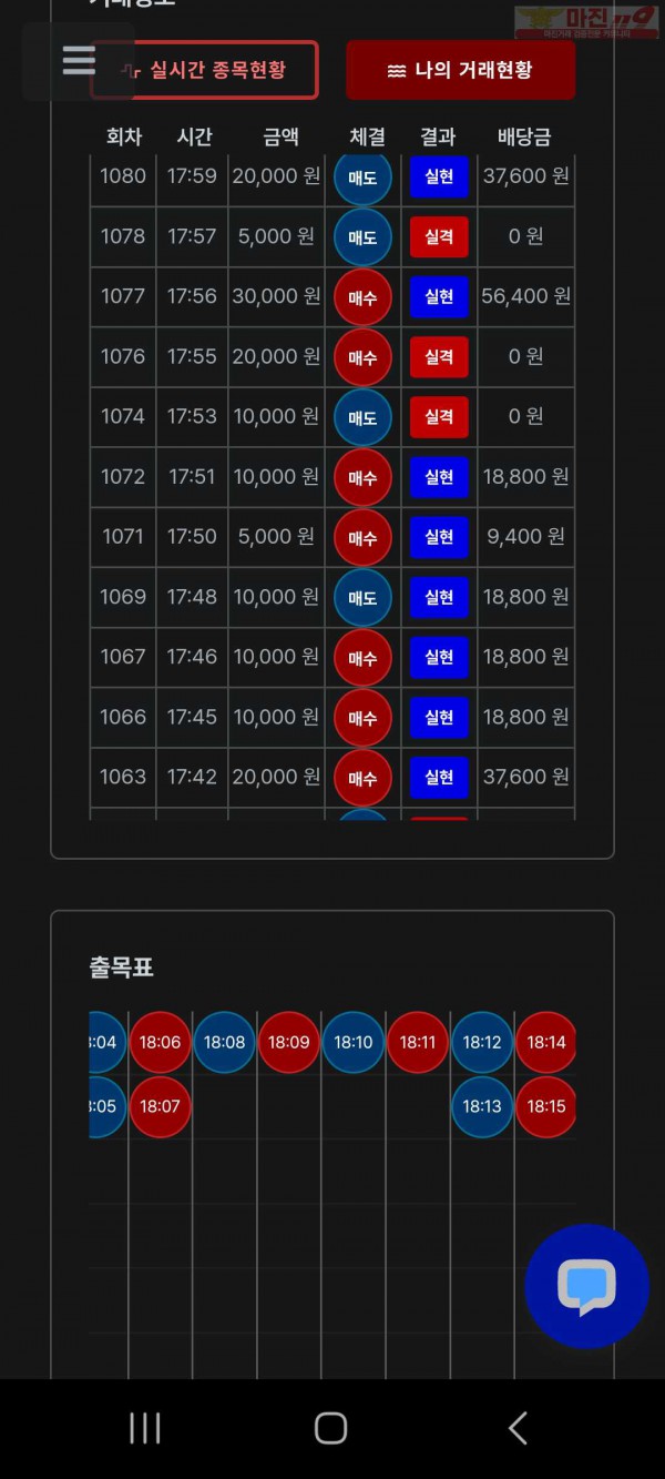 신뢰점 수익인증