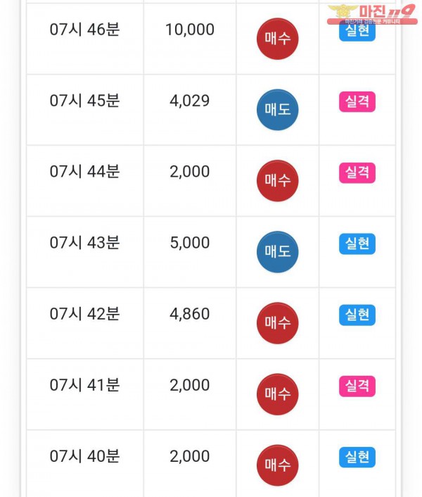 글로벌 국대점 인증