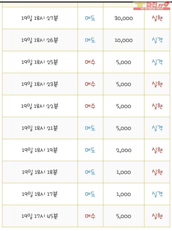국대점 수익인증
