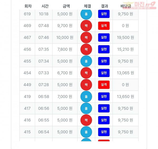 11/26퍼스트트레이딩 신뢰점수익인증