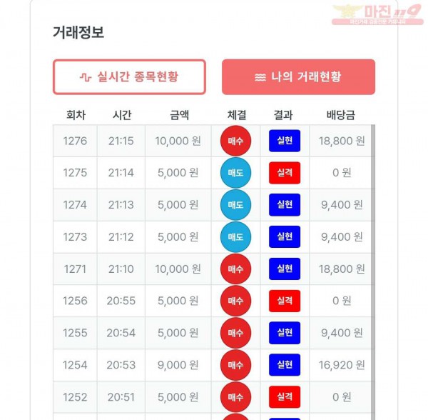 퍼스트 신뢰점