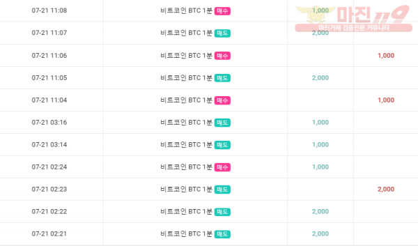 댄디