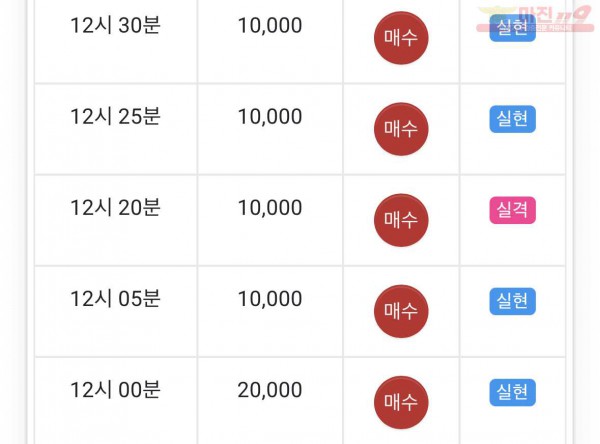 댄디