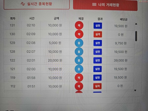신뢰점 수익 인증