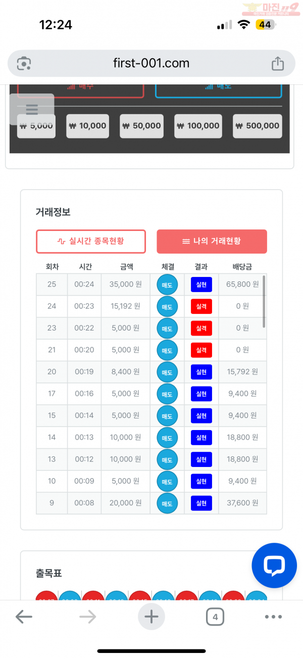 한국점 수익인증