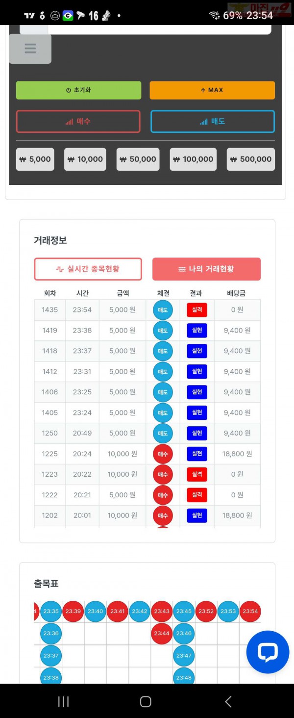 퍼스트 신뢰점 7연승 인증