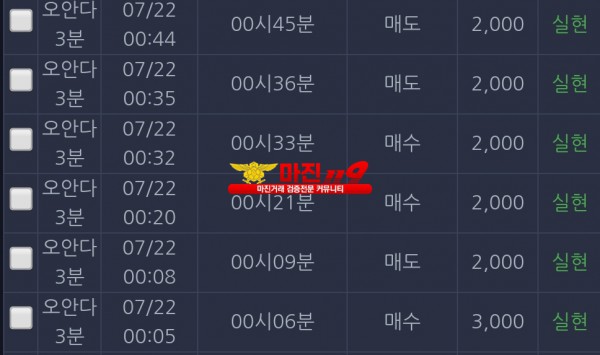 댄디