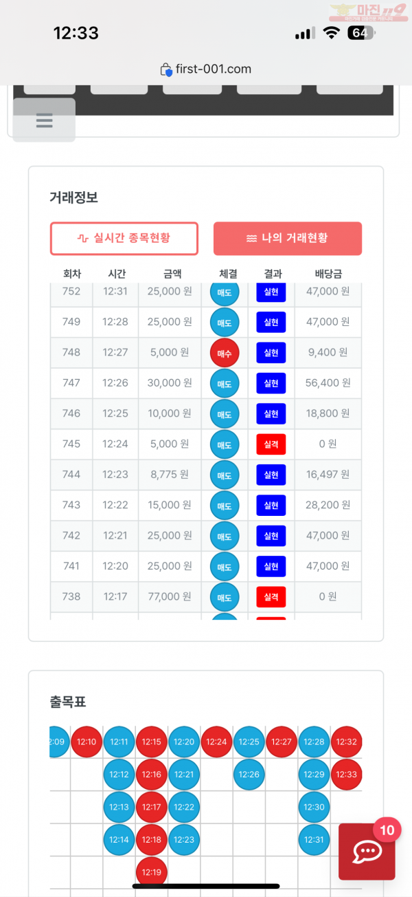 한국점 수익임증