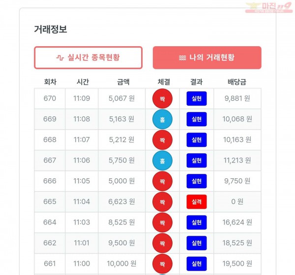 퍼스트한국수익인증