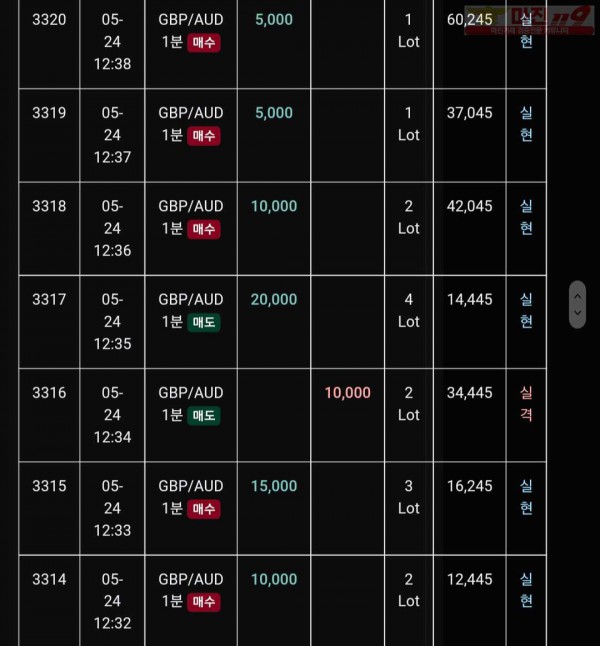 글로벌 트레이딩777점 수익인증
