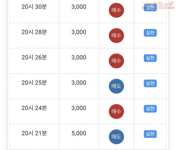 댄디점수익인증