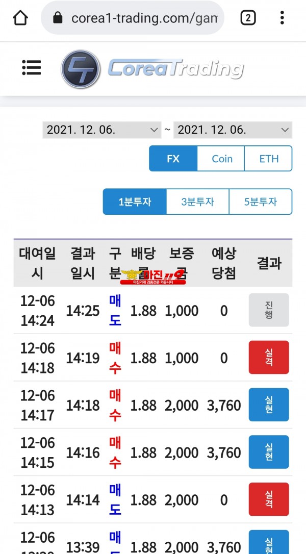 코리아 신뢰점 수익