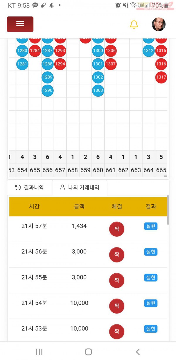 글로벌777점히