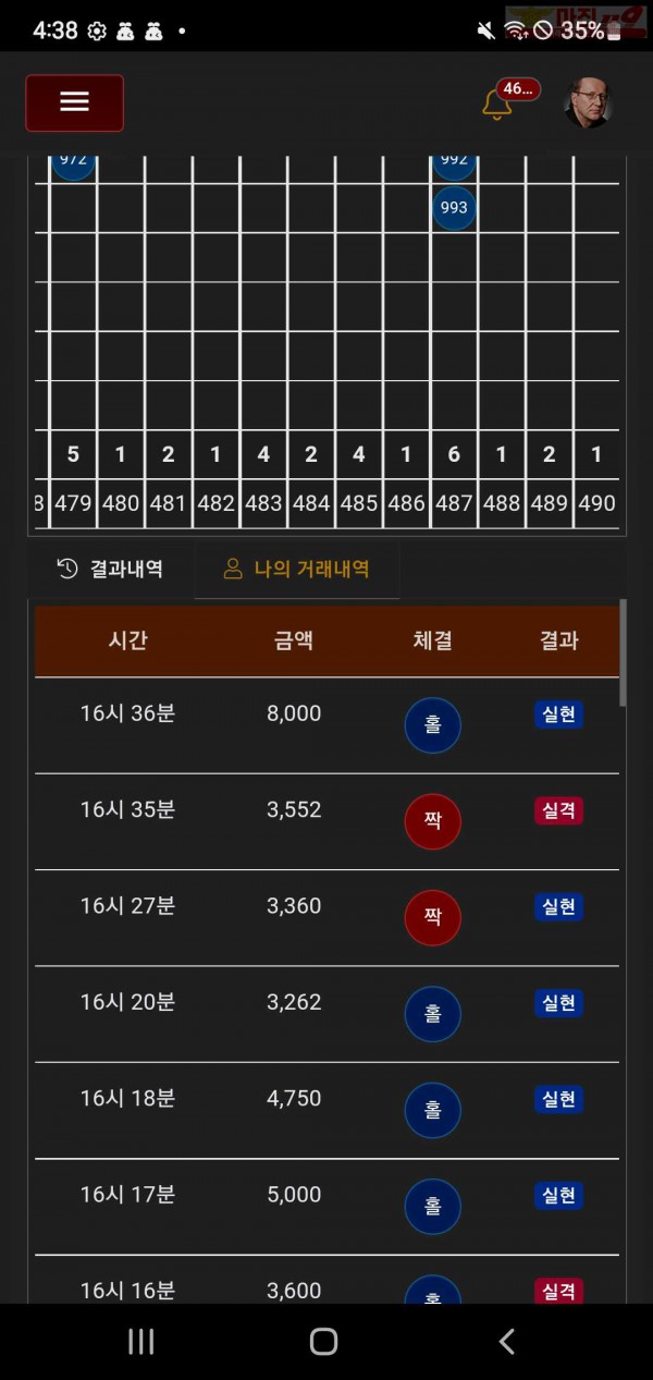 글로벌777점 수익인증