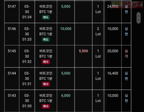 글로벌 트레이딩777점 수익인증