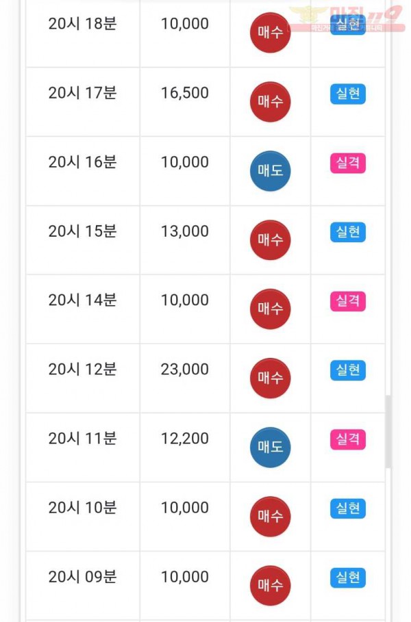 글로벌 일등점 수익인증