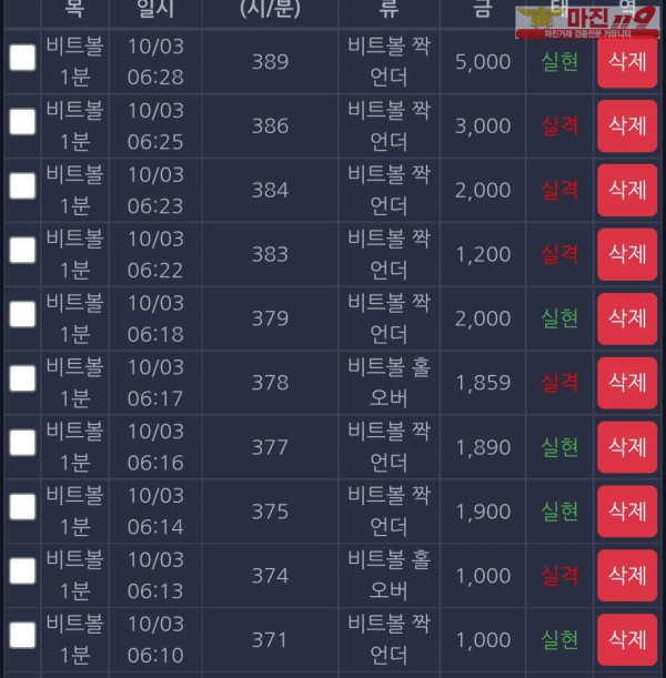 댄디점