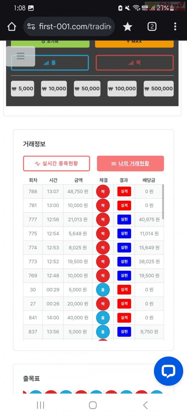 신뢰점