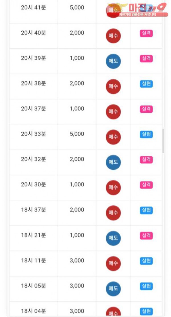글로벌777점 수익인증