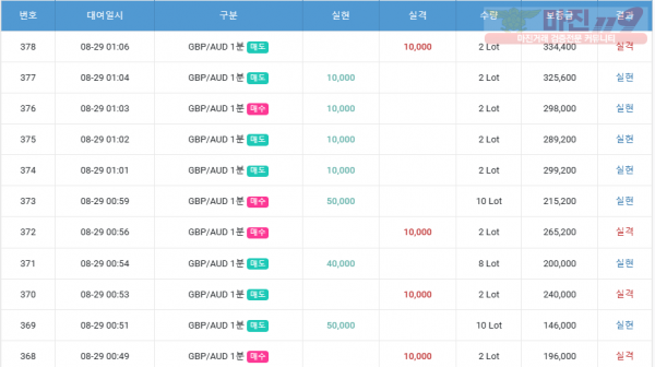 하이트레이딩 국대점 수익인증