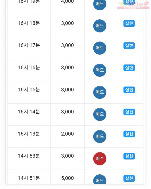 댄디점