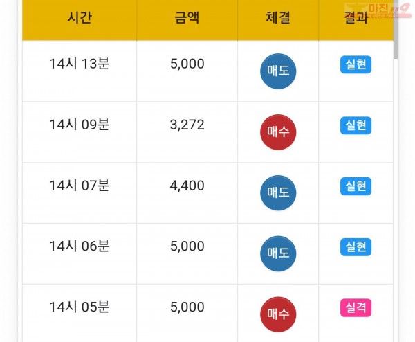 글로벌일등점 수익인증