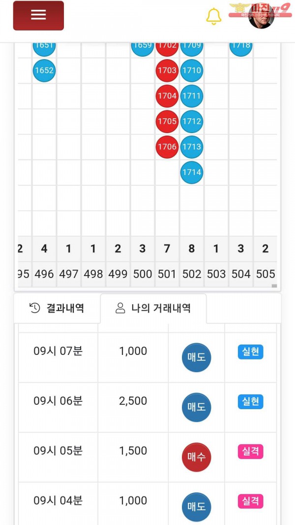 글로벌777정