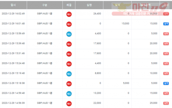 2차 수익인증