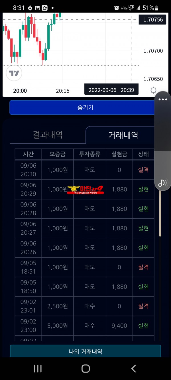 댄디창성