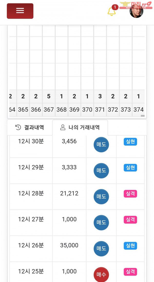 글로벌777점수익