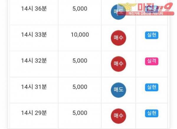 글로벌777점 수익인증