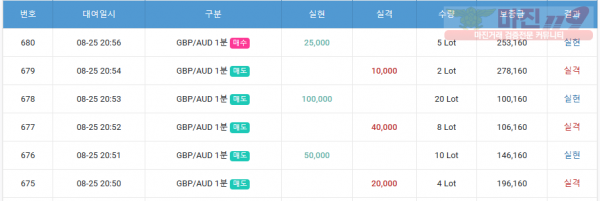 하이트래이딩 국대점 수익인증
