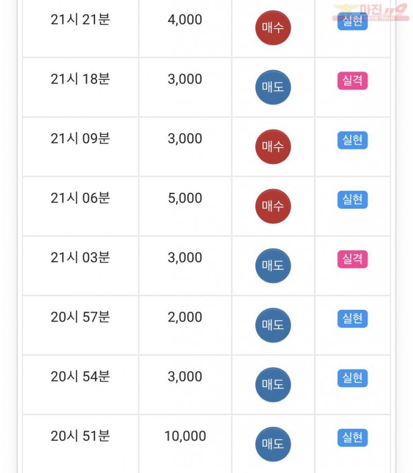 댄디점