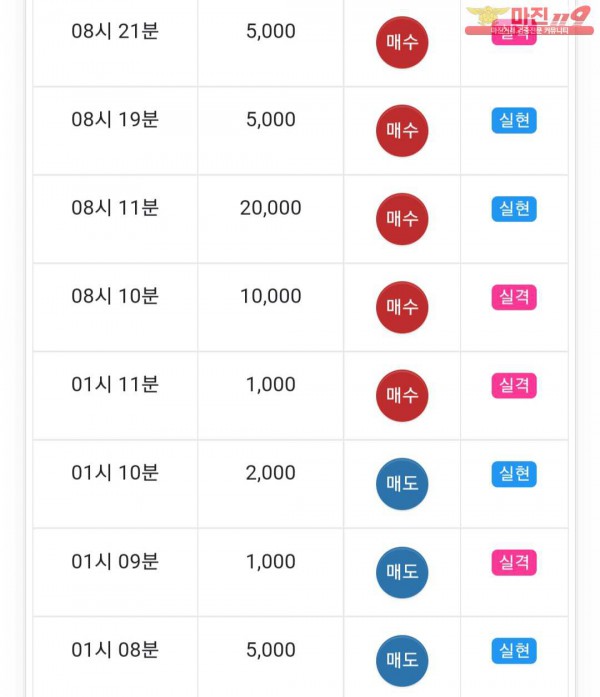 글로벌777점