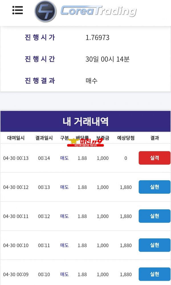 코리아 통일지사 수익잉