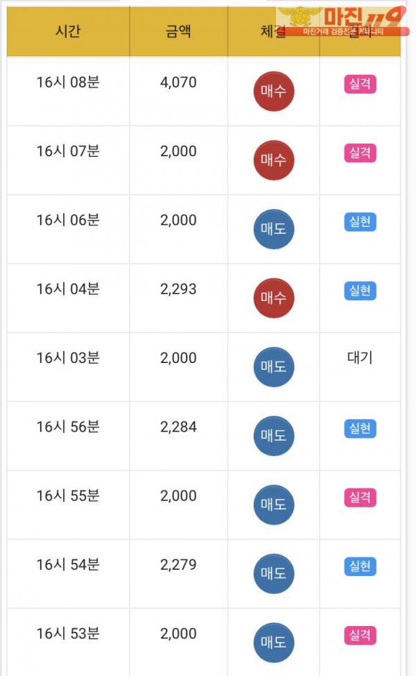 글로벌 국대점 수익인증