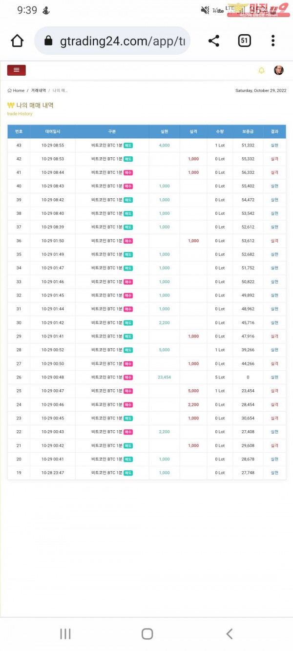 글로벌 댄디점 수익인증