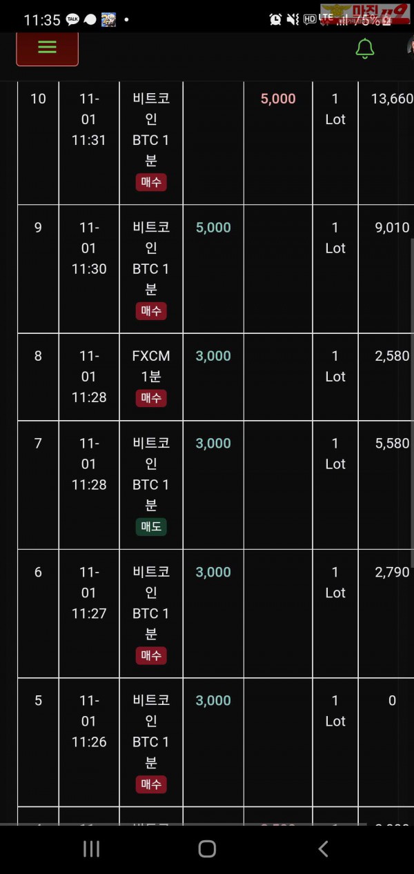 글로벌트레이딩777점 수익인증이요