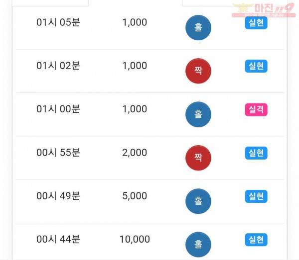 글로벌 댄디점