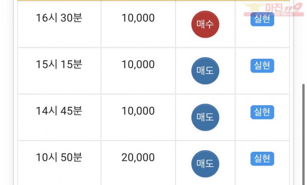 댄디