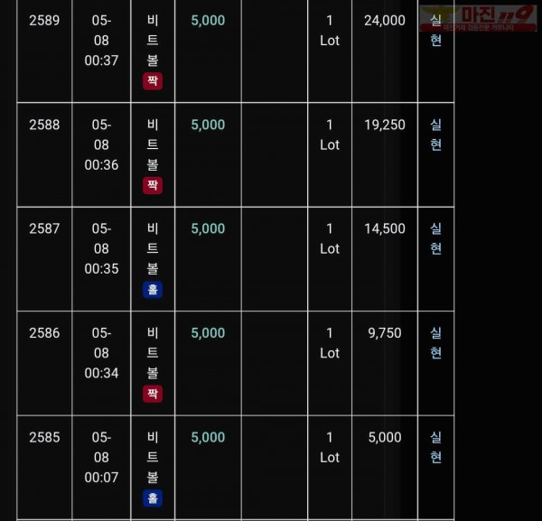 글러벌 트레이딩777점 연승인증