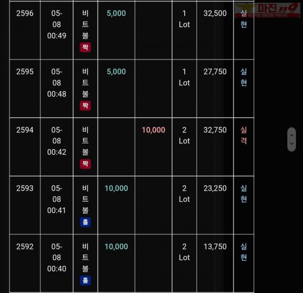 글로벌 트레이딩777점 수익인증