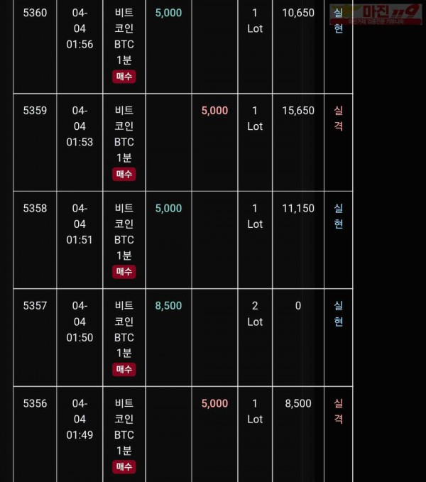 글로벌 트레이딩777점 수익인증