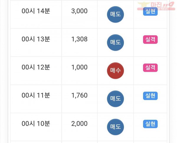 하이트레이딩 수익인증