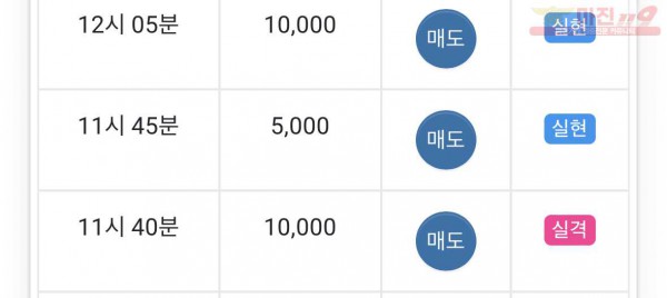 댄디