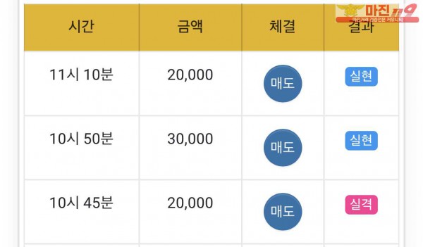 댄디